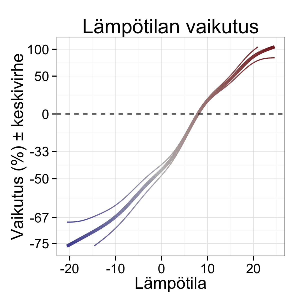 lampotila